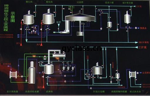釀造工(gong)藝流(liu)程(cheng)